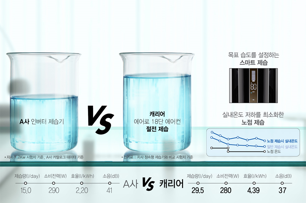 울트라 제습